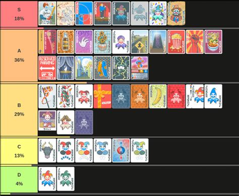balatro deck tier list|Balatro Full Jokers (Version 1.0.01f) Tier List .